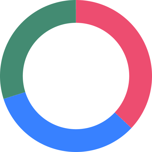 Composition chart